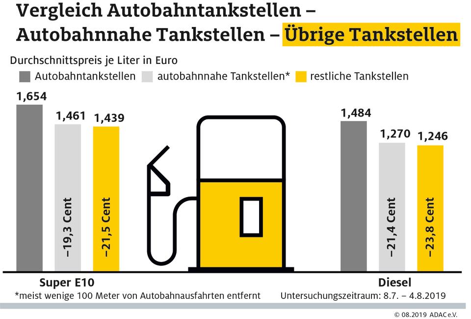 (Quelle: ADAC e. V.)