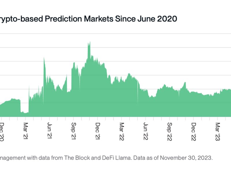 A chart from Bitwise Asset Management's 