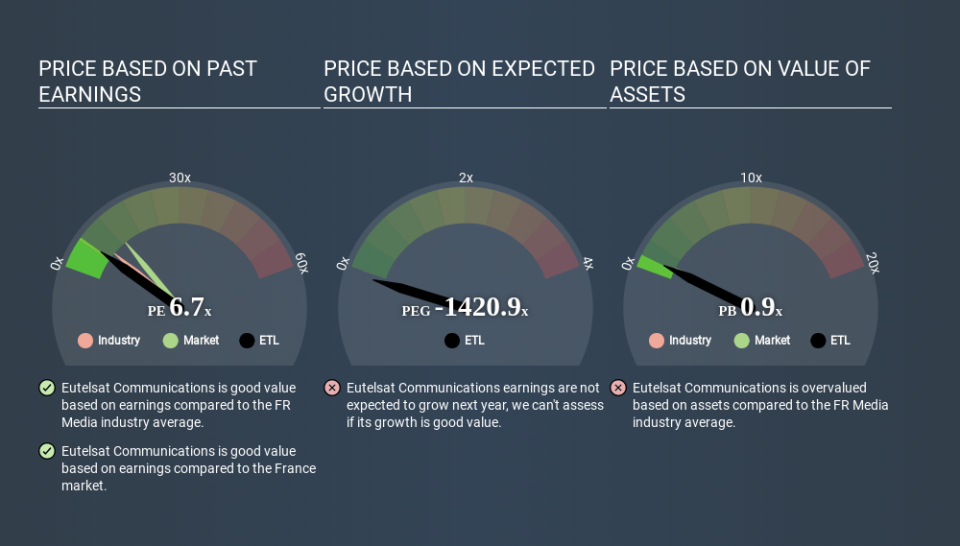 ENXTPA:ETL Price Estimation Relative to Market April 1st 2020