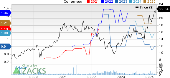 Shin-Etsu Chemical Co. Price and Consensus