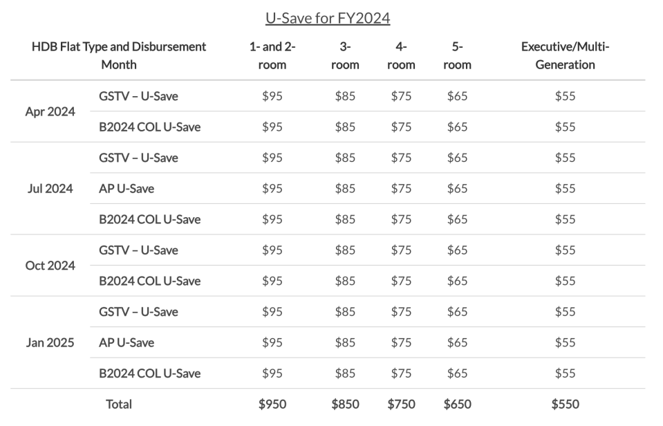 Cost of living you save 2024