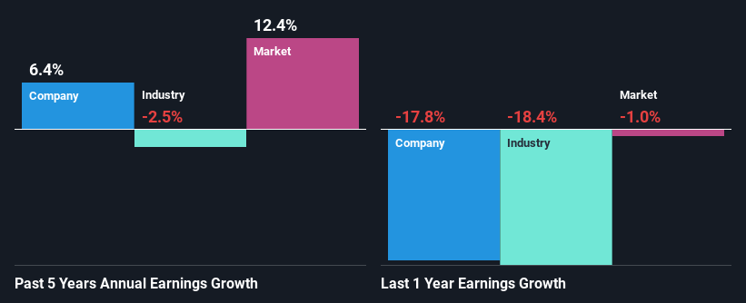 past-earnings-growth