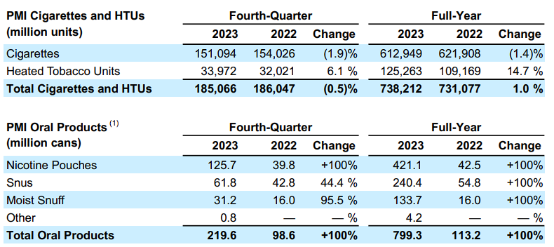 Source: PM’s Q4 & Full-Year Earnings Report