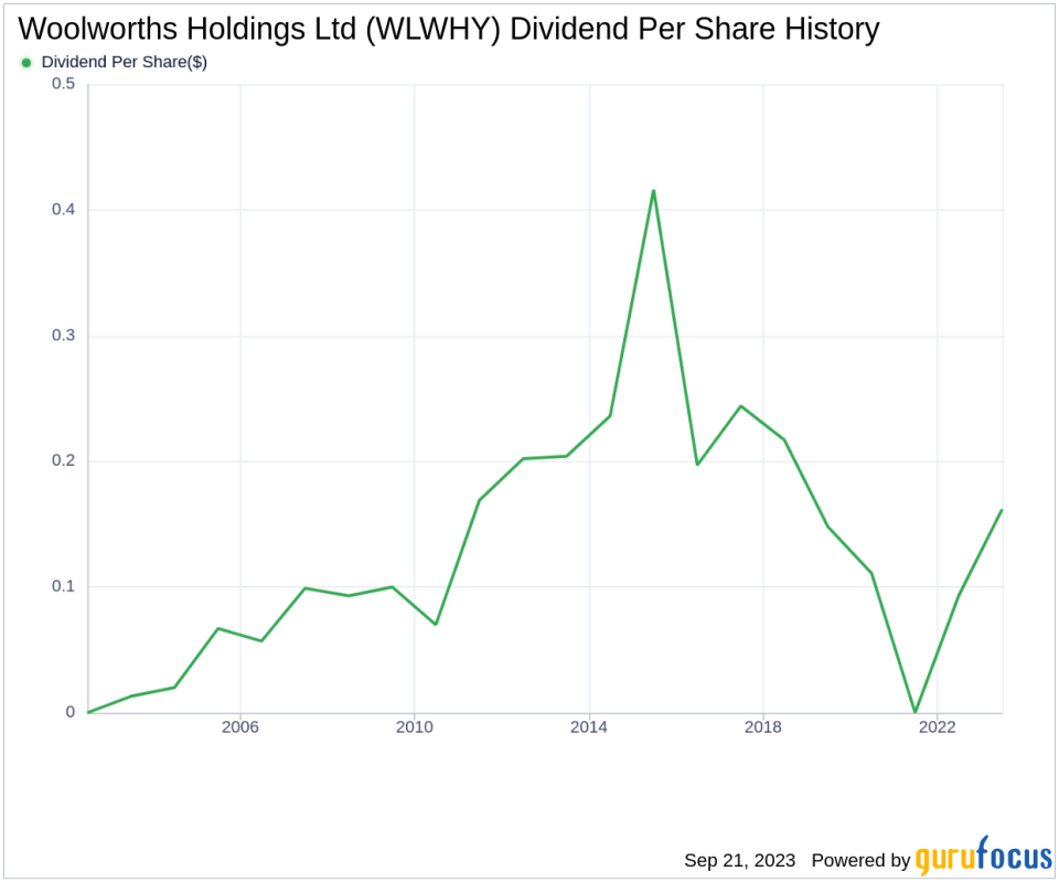 Unraveling Woolworths Holdings Ltd's Dividend Performance: An Insightful Analysis