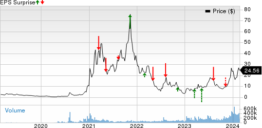 Marathon Digital Holdings, Inc. Price and EPS Surprise