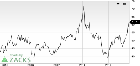 Lennar Corporation Price