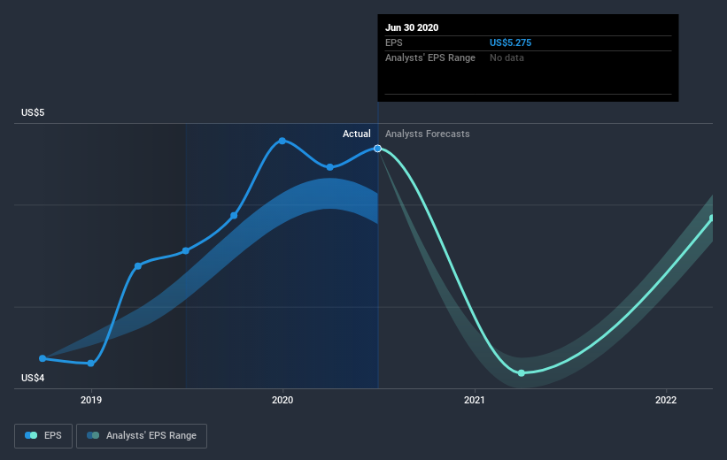 earnings-per-share-growth