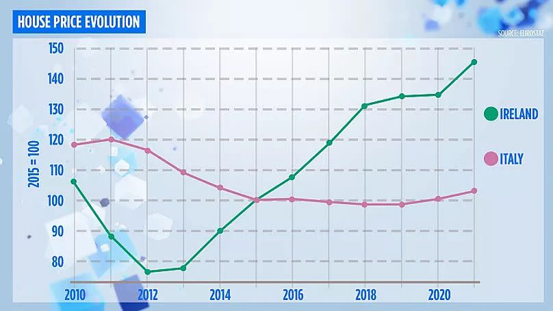 Euronews