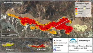 Calico Project, Waterloo Property 2023 mineral resource block model.