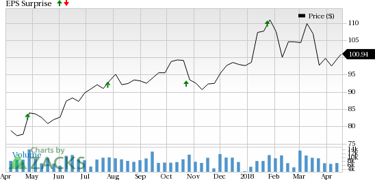 Driven by support from higher fee revenues and rising interest rates, State Street's (STT) Q1 earnings are expected to improve.