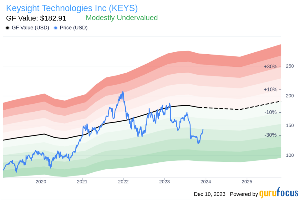 Keysight Technologies Inc's CEO Satish Dhanasekaran Sells Shares: An Insider Analysis