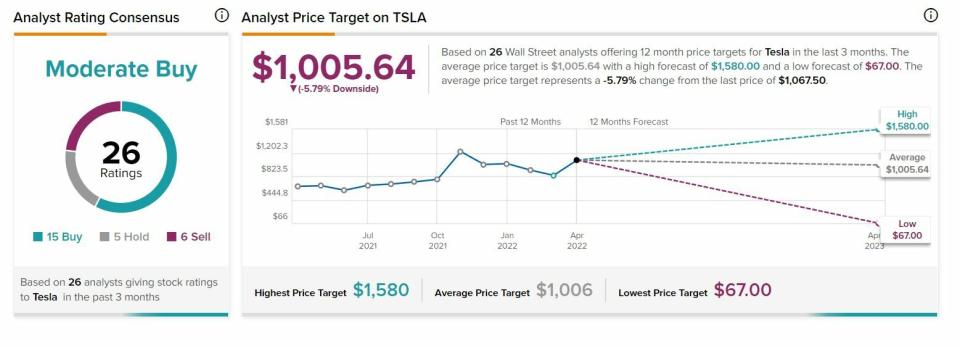 Tesla recomendaciones y precio objetivo del valor