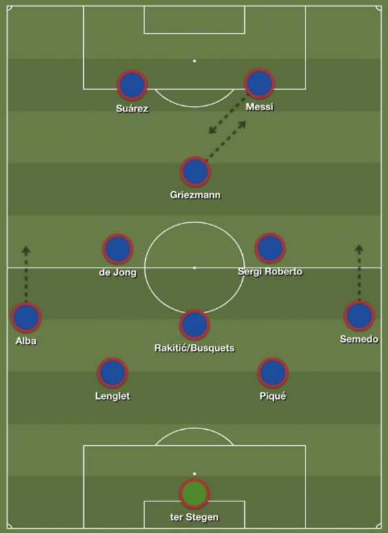 Barcelona should go with a diamond to try and cause Bayern problems (Build Lineup)