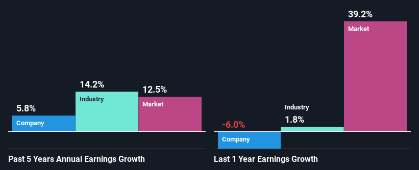 past-earnings-growth