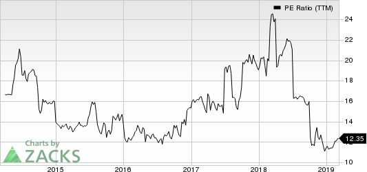 National General Holdings Corp PE Ratio (TTM)