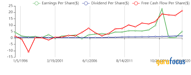 Recession Proof McKesson Corporation Worth a Look on a Pullback