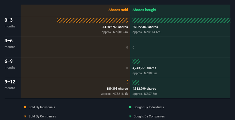 insider-trading-volume