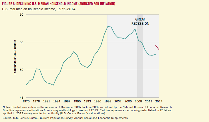 Source: HBS Competitiveness Study