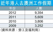 港青爭「工作假期」 黑工都做