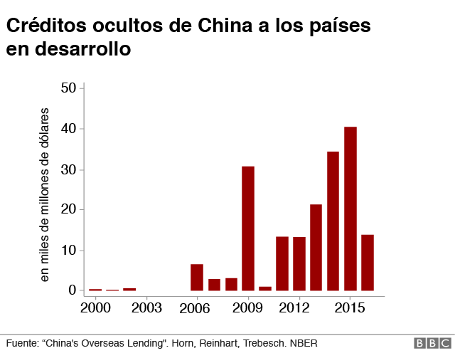 BBC Mundo