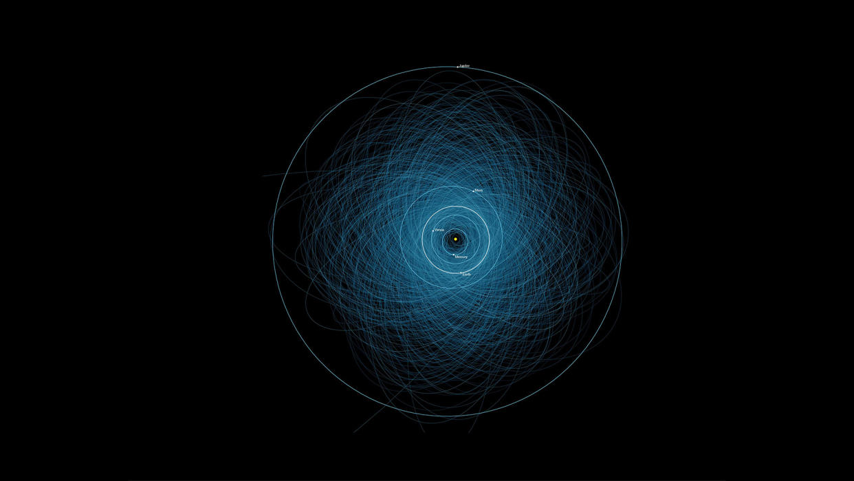  This graphic shows the orbits of all the known Potentially Hazardous Asteroids (PHAs), numbering over 1,400 as of early 2013. 