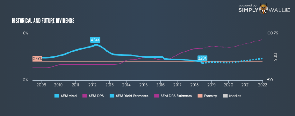 ENXTLS:SEM Historical Dividend Yield June 21st 18