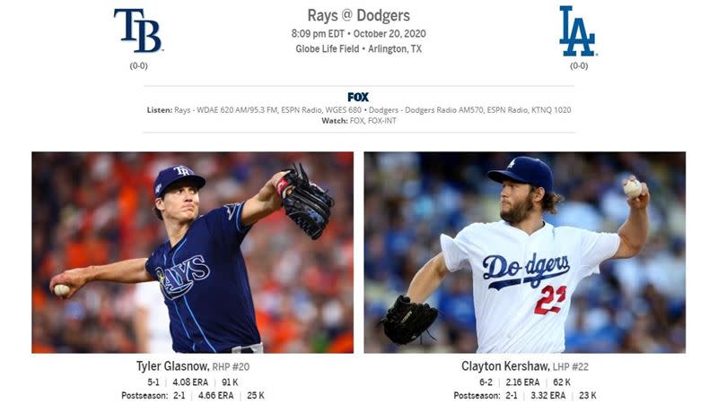 柯蕭（Clayton Kershaw）將在世界大賽首戰先發。（圖／翻攝自MLB官網）