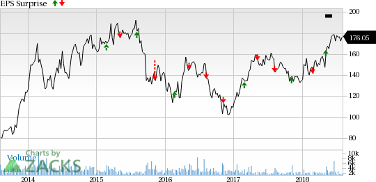 Jazz's (JAZZ) Xyrem will likely continue to do well in the second quarter. Supply constraints will continue to hurt sales of Erwinaze.