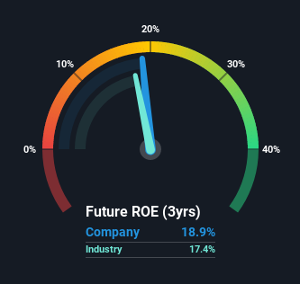 roe