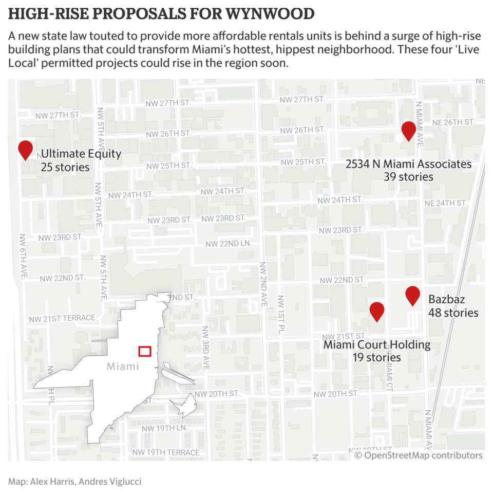 Map of proposed Wynwood highrises.