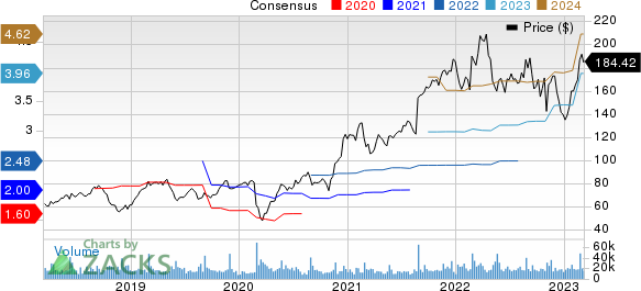 Palo Alto Networks, Inc. Price and Consensus