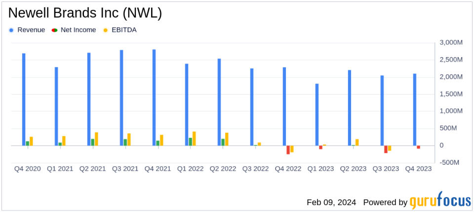 Newell Brands Inc Reports Mixed Results Amidst Strategic Overhaul