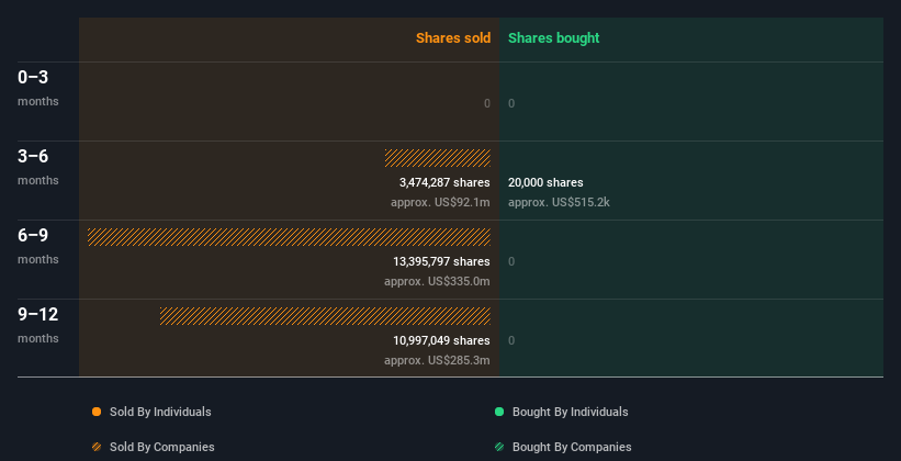 insider-trading-volume