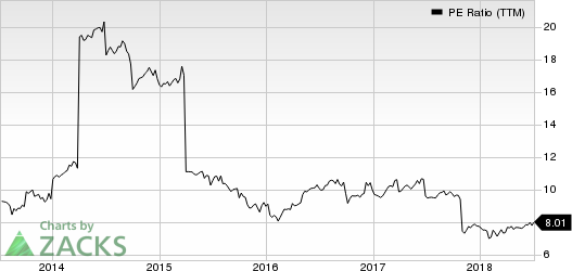 Top Ranked Value Stocks to Buy for July 6th