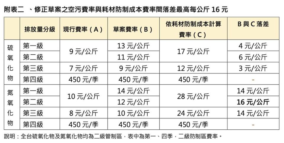 圖片來源：地球公民基金會提供