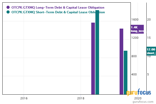 Garrett Motion Catches Seth Klarman's Interest