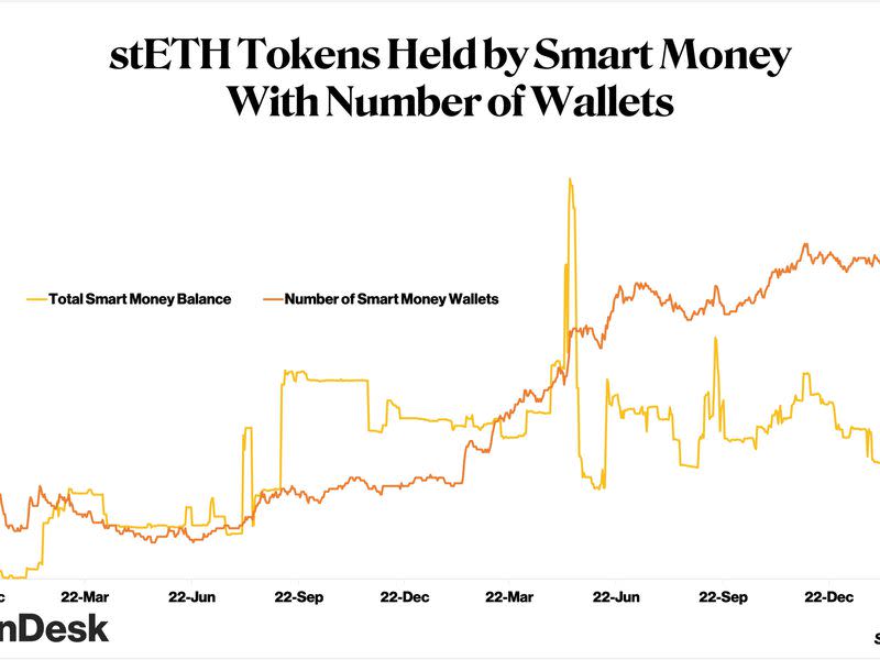 (Sage Young/CoinDesk)