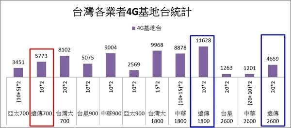 誰的網速最快？2017 年上半年台灣 網速 測速報告解析