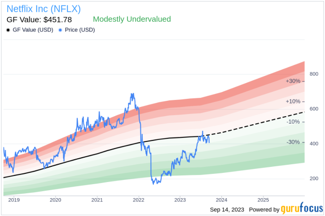 HBO Max Increases Monthly Price To $15.99; First Uptick Since Launch Vaults  It Ahead Of Netflix In Streaming Price Ranks – Deadline