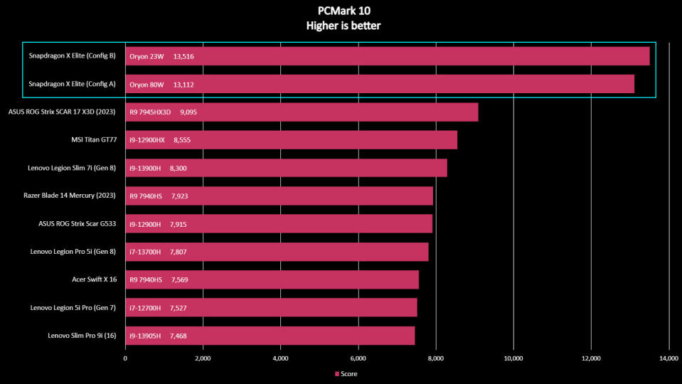 Snapdragon X Elite benchmarks