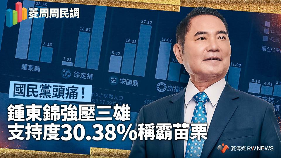 菱周周民調１／國民黨頭痛！鍾東錦強壓三雄　支持度30.38%稱霸苗栗【圖 / 菱傳媒】