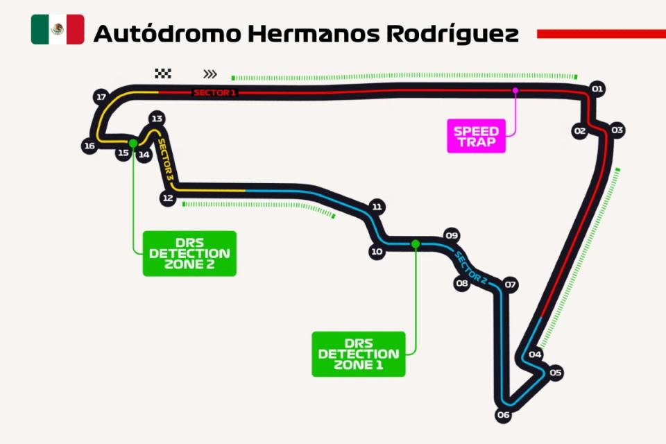 Gran Premio de México 2023