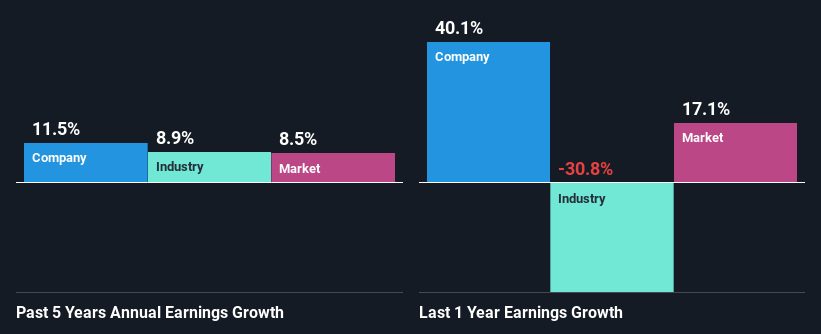 past-earnings-growth