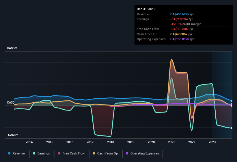 earnings-and-revenue-history