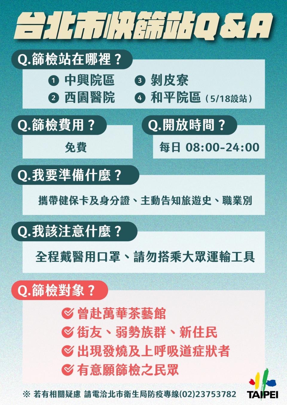 北市提供快篩站Q&A。   圖：北市府 / 提供