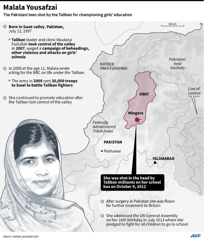 Fact file on Malala Yousafzai, one of the leading candidates for the Nobel Peace Prize