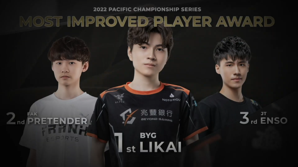 PCS2022 最佳進步獎 BYG Likai