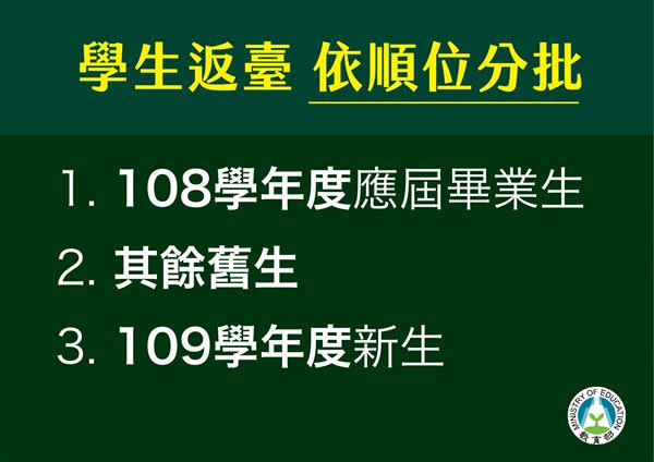 境外生返台就學鬆綁！3原則2作業程序，優先開放現居於11個低風險國家／地區境外生入境