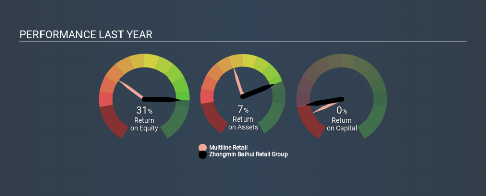 SGX:5SR Past Revenue and Net Income, December 14th 2019