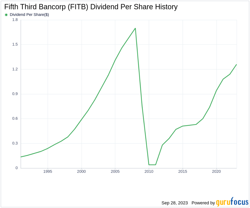 Unveiling Fifth Third Bancorp's Dividend Performance and Sustainability